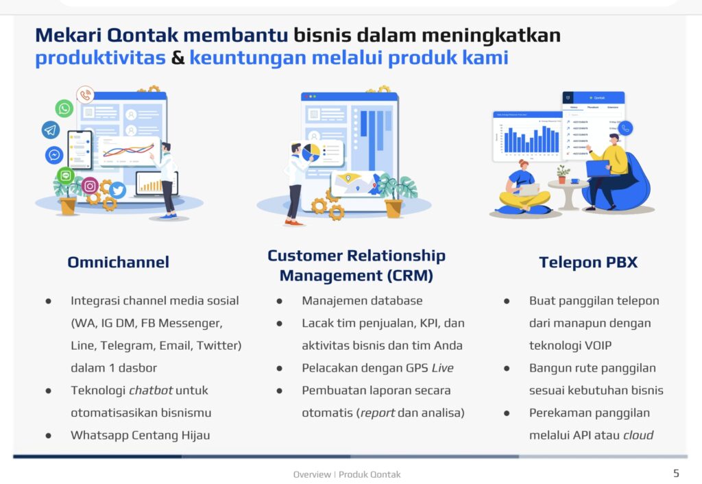 Review Qontak: Software CRM All-in-One Besutan Mekari - Adrian Siaril