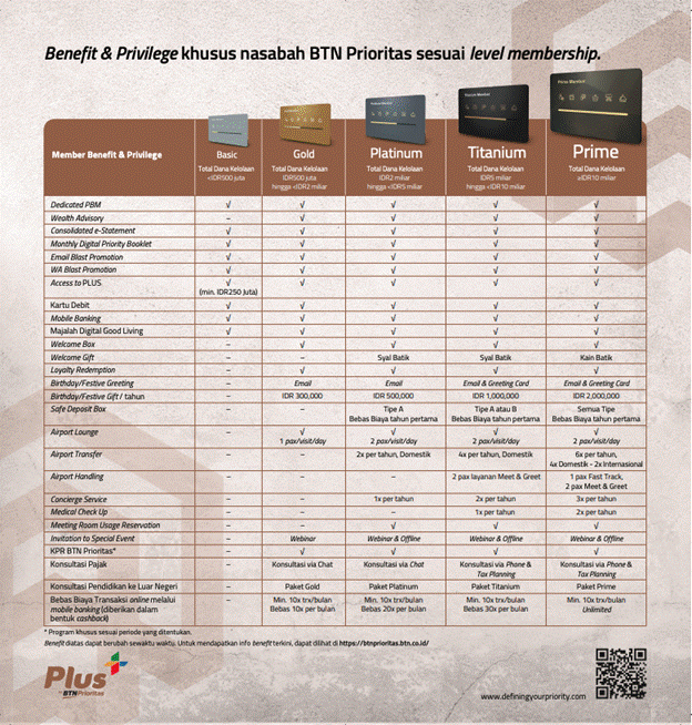 Daftar Tabungan Prioritas di Indonesia yang Paling Untung!